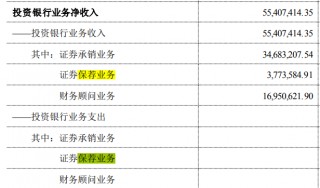 抖音短视频:2024澳门开奖结果查询_涉及三项违规，国盛金控先被江西证监局责令改正，又收深交所监管函