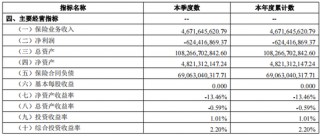 潇湘晨报:澳门新三码必中一免费_营收下降净利润继续亏损，光大永明人寿出了什么问题？