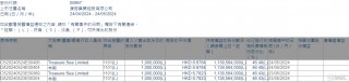 抖音短视频:2023澳门管家婆资料正版大全_康哲药业(00867.HK)获主席林刚增持200万股