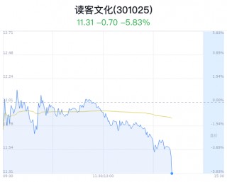 微博新闻:2024澳门新资料大全免费直播_读客文化大跌5.83% 主力净流出860万元