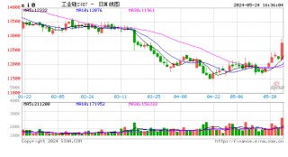 抖音:新澳门最准三中三免费网站_收评：工业硅、集运指数涨超4%