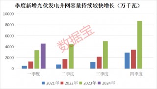 百家号:2023澳门资料大全免费_热门题材集体哑火，电力牛股盘中股价创新高，外资连续6日抢筹！光伏板块迎重磅利好，低估值绩优概念股曝光