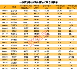 百家号:2023澳门资料大全免费_热门题材集体哑火，电力牛股盘中股价创新高，外资连续6日抢筹！光伏板块迎重磅利好，低估值绩优概念股曝光