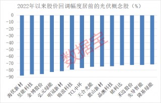 百家号:2023澳门资料大全免费_热门题材集体哑火，电力牛股盘中股价创新高，外资连续6日抢筹！光伏板块迎重磅利好，低估值绩优概念股曝光