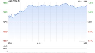 网易订阅:澳门精准三肖三码三期开奖结果_收盘：美股周五收高 纳指创新高并录得连续第五周上涨