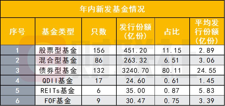 头条新闻:新澳门王中王资料公开_明星基金经理发起式产品遭遇延募？背后或另有实情，年内已有5只发起式延募  第2张